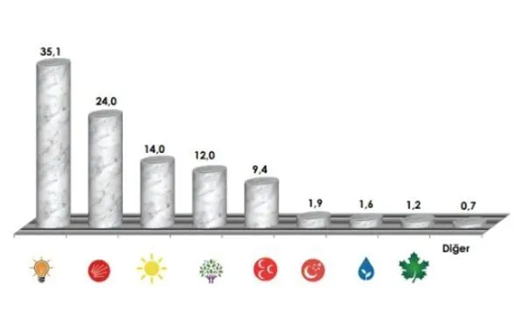 Area Araştırma