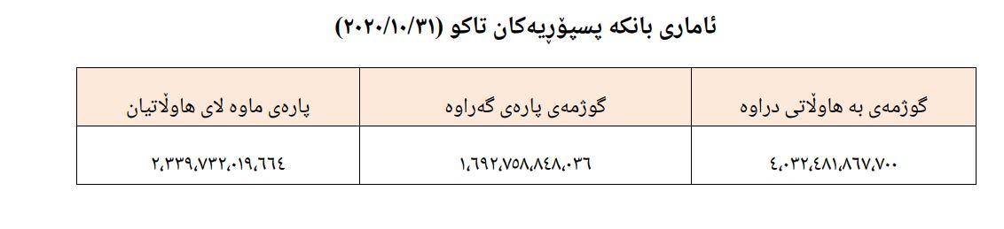 قەرزی سەر هاووڵاتیان و قەرزی گەڕێندراوە