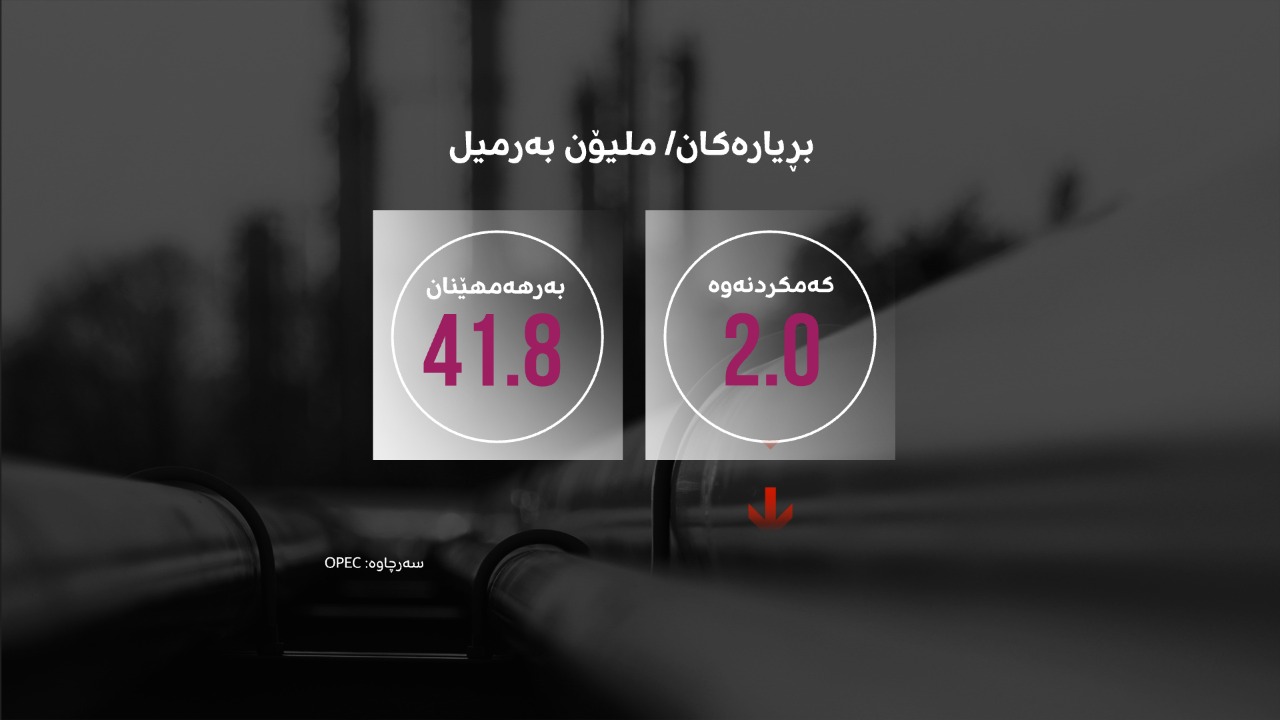 سەرچاوە؛ OPEC