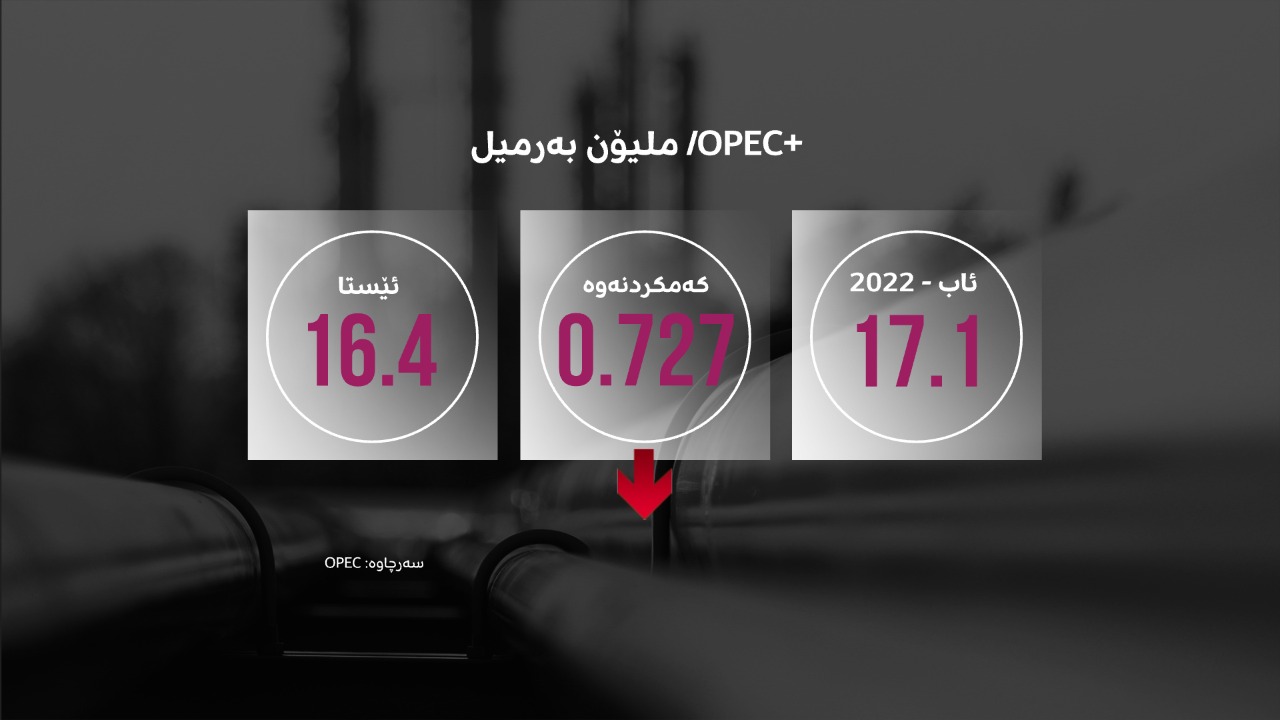 سەرچاوە؛ OPEC