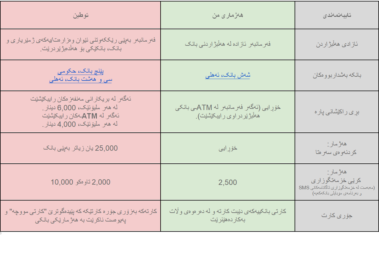 خشتەی روونکردنەوەی جیاوازیی نێوان پڕۆژەی "هەژماری من" و "تەوتین" کە تیمی "هەژماری من" بۆ رووداویان ناردووە